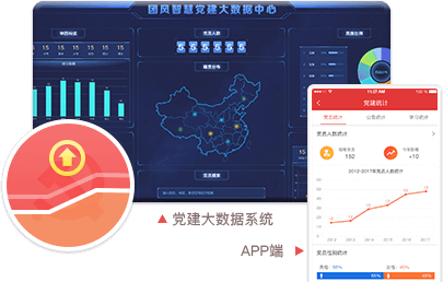 智慧党建系统优势之党建数据可视化（管理级权限可见）